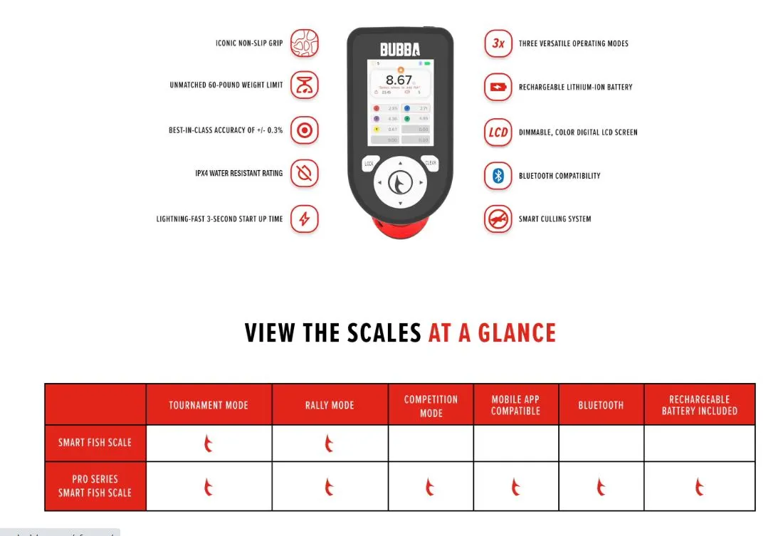 Bubba Pro Series Smart Fish Scale